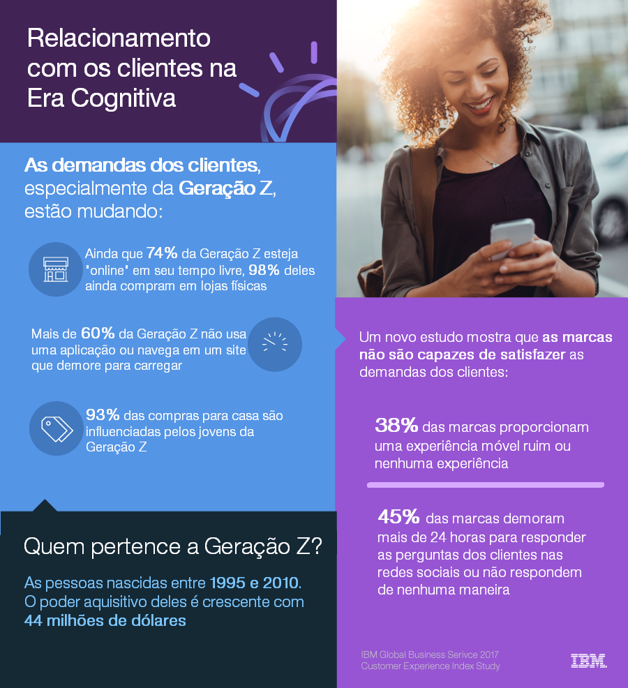 Infografa_GenZPORT