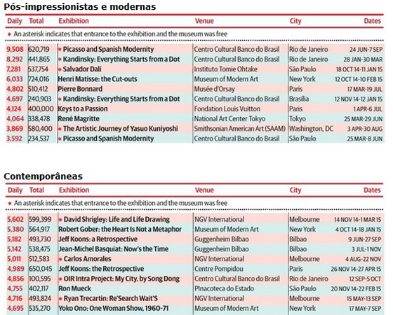 Exposições-mais-visitadas-em-2015_560