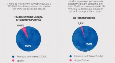 INFOGRAFICO-Quantos-dados-de-internet-os-brasileiros-consomem-por-mes3