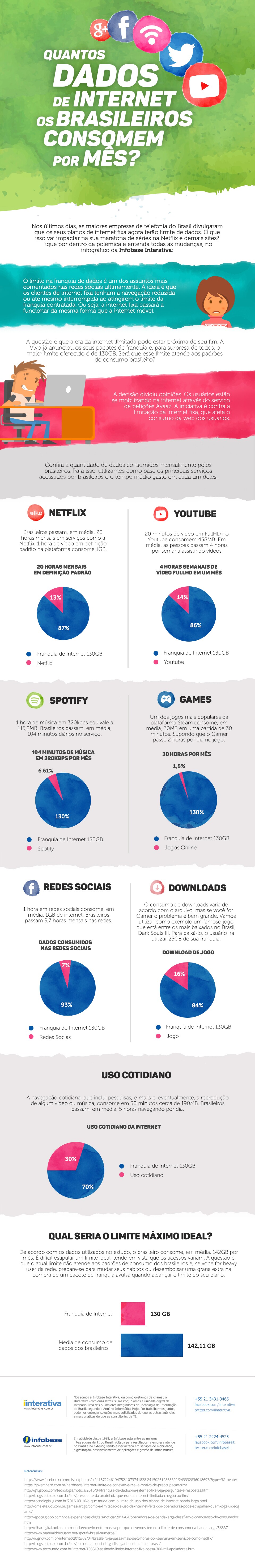 INFOGRAFICO-Quantos-dados-de-internet-os-brasileiros-consomem-por-mes3