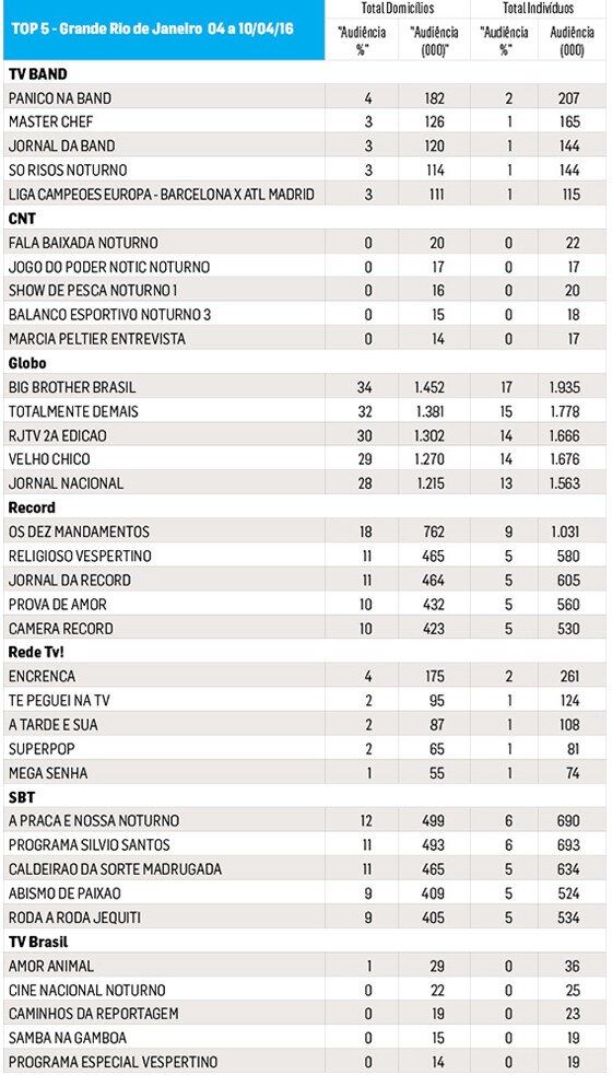 RJtabelas ibope site - 10-04-16(2)