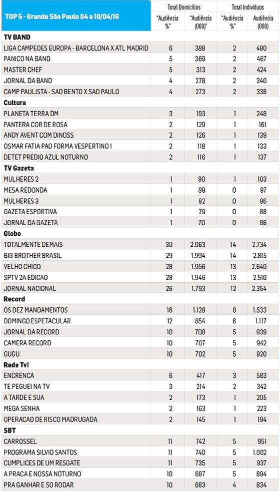 SPtabelas ibope site - 10-04-16
