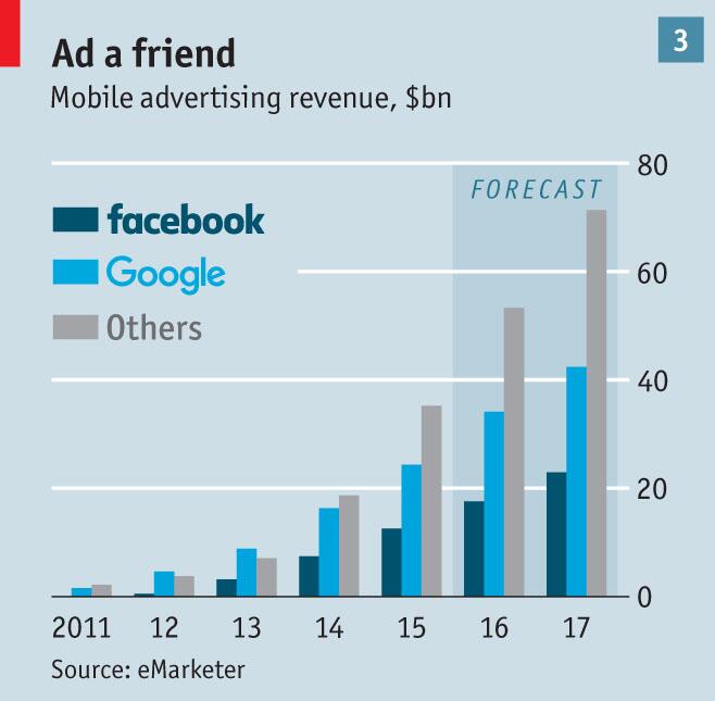 graficos_Facebook_Economist01