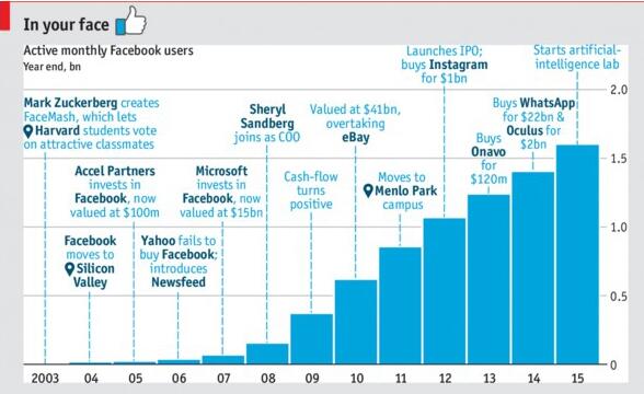 graficos_Facebook_Economist02