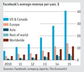 graficos_Facebook_Economist03