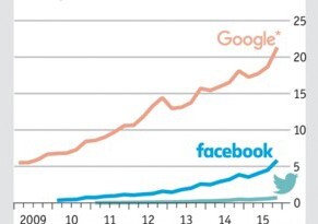 Reprodução graficos_Facebook_Economist04