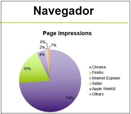 navegador