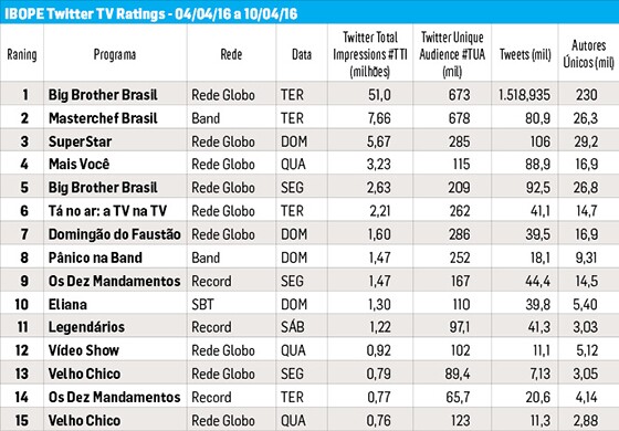 tabelas ibope site - 10-04-16(3)