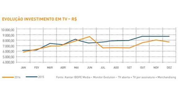 Kantar Ibope Media