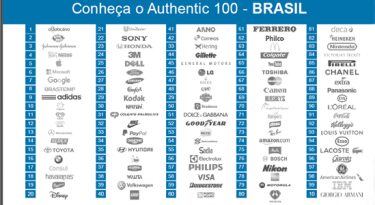 AuthenticBrands_RankingBrasil