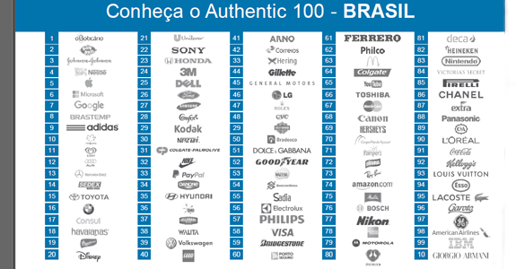 AuthenticBrands_RankingBrasil