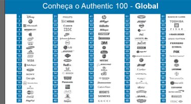 AuthenticBrands_RankingGlobal