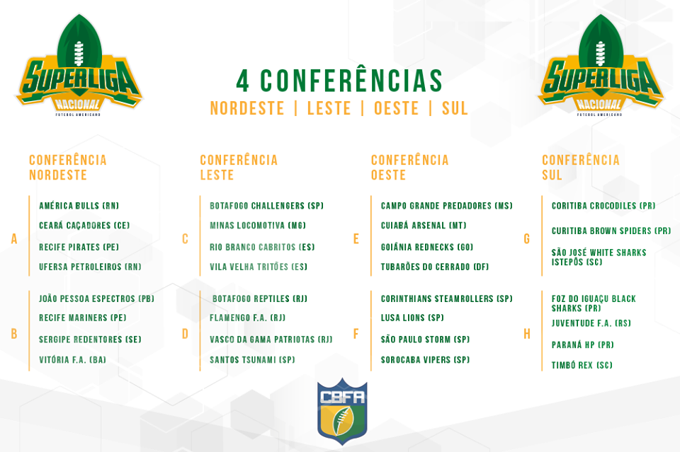 Grupos da Super Liga Nacional