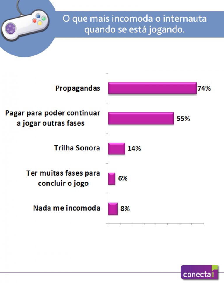 games2