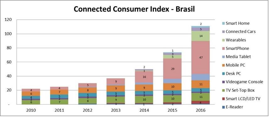 gfk_conectado