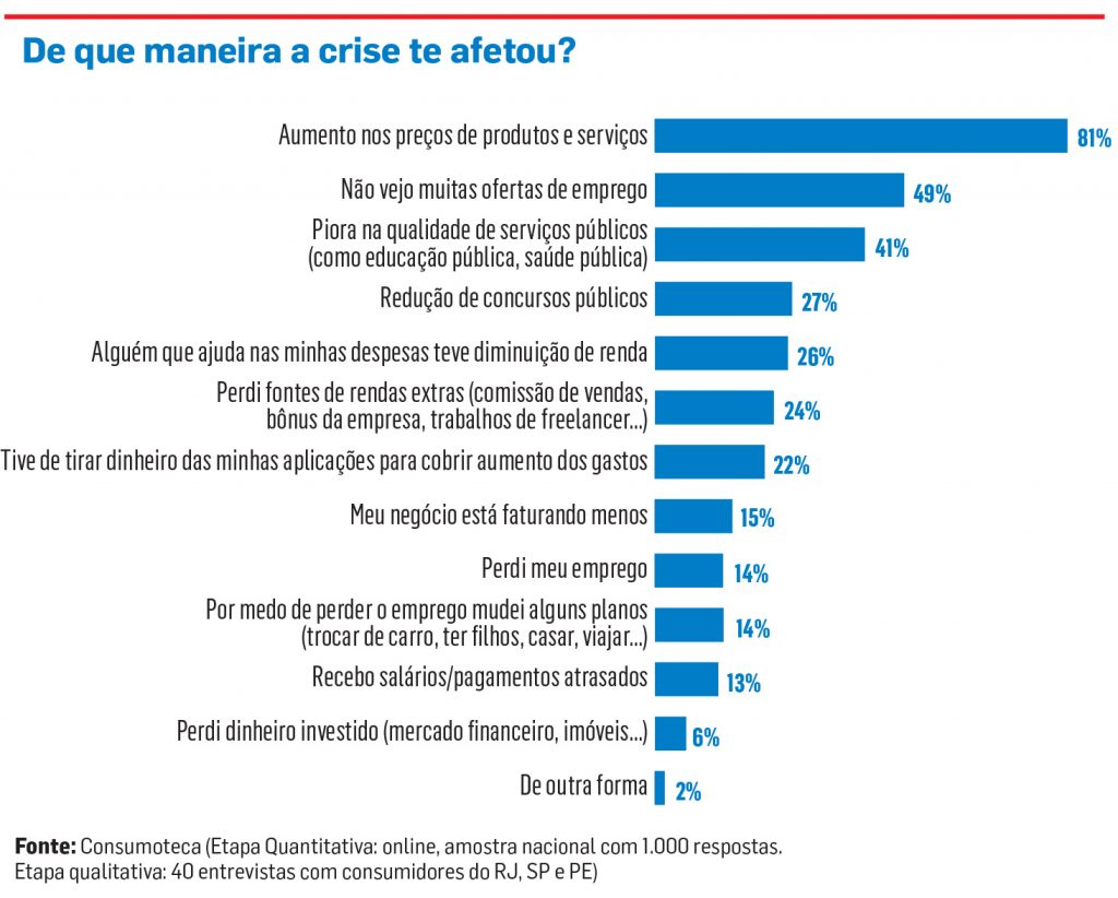 Consumo_Grafico