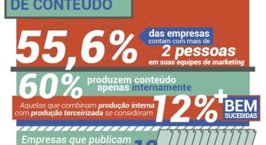 Infográfico Tendências do Marketing de Conteúdo