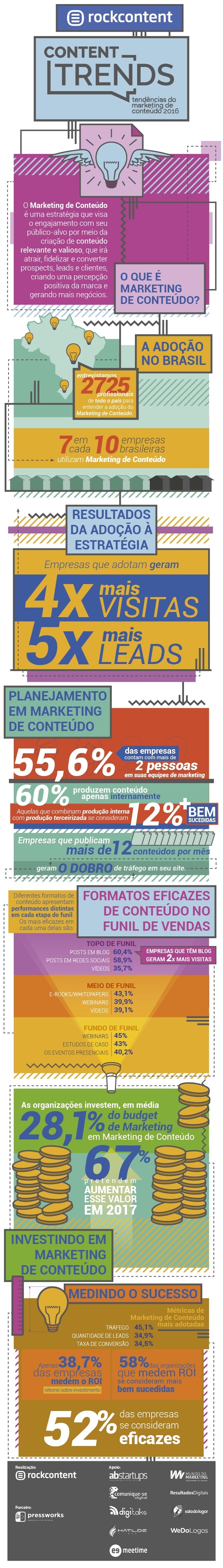 Infográfico Tendências do Marketing de Conteúdo