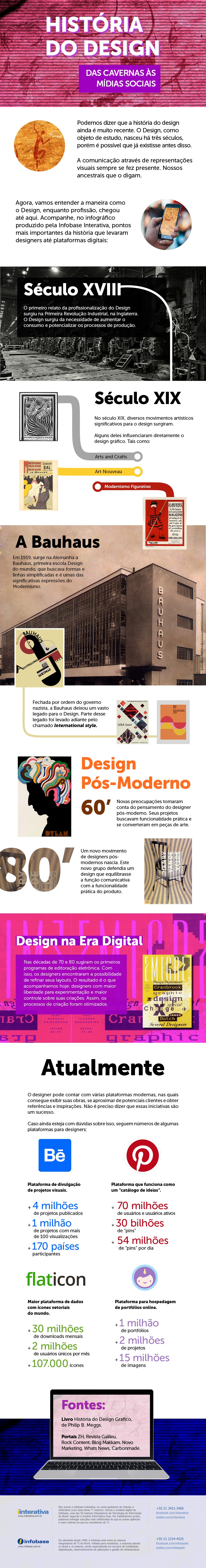 HISTORIA-DO-DESIGN-INFOGRAFICO1