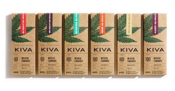 Linha de produto da Kiva