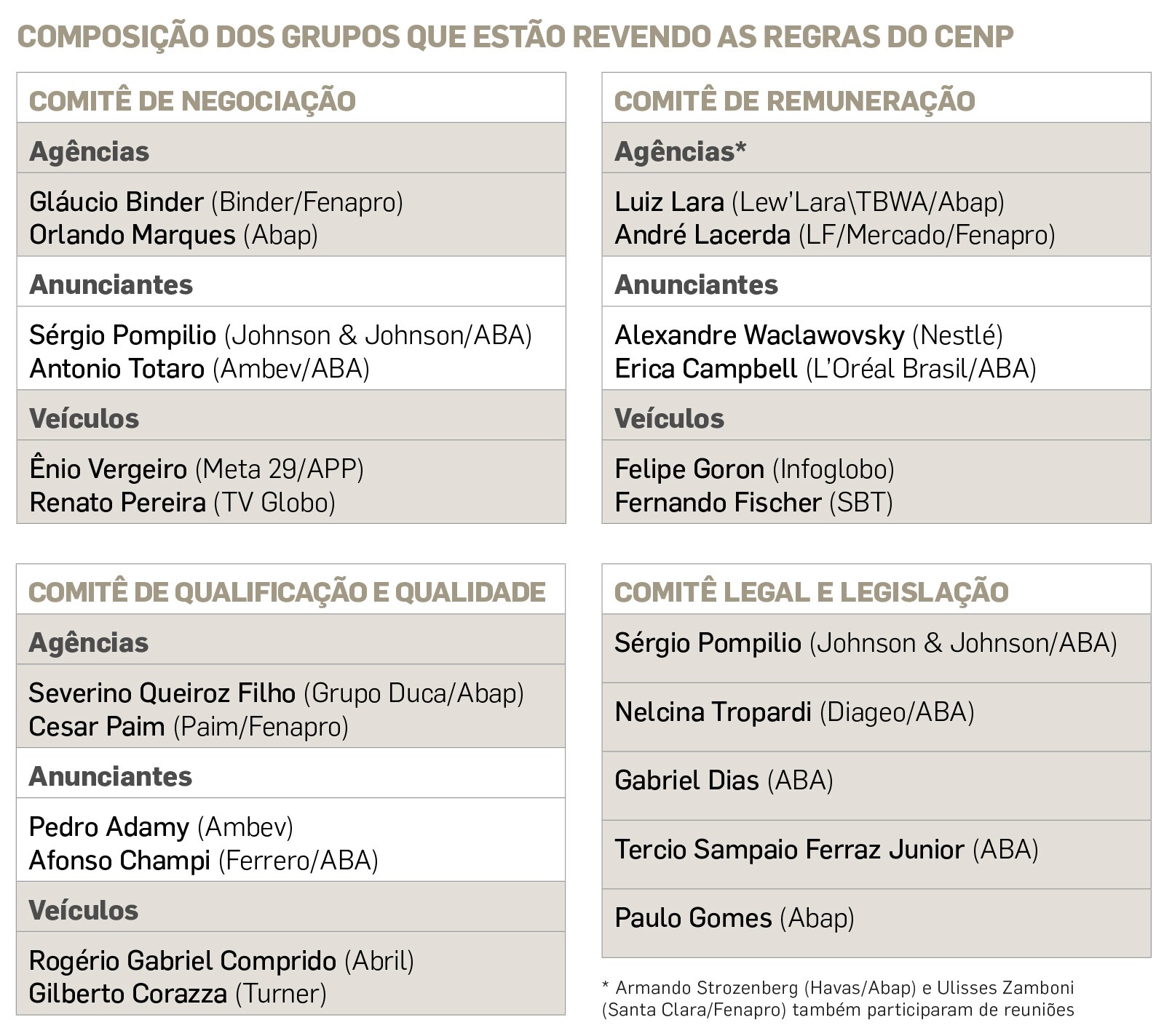 Quadro Comitê de Negociação