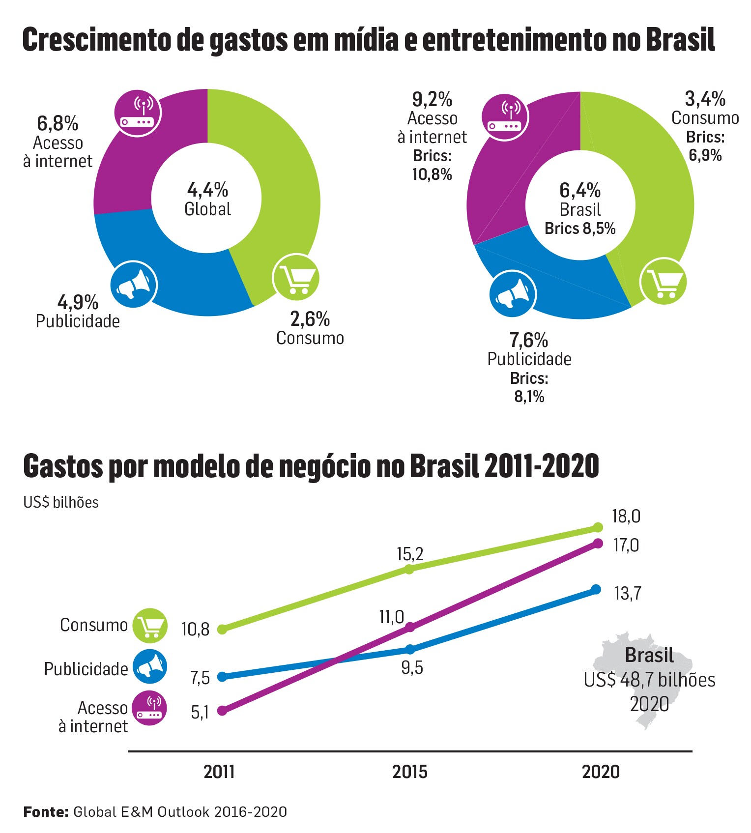 graficos