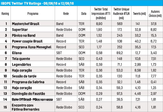 tabelas ibope site - 06-06-16(3)