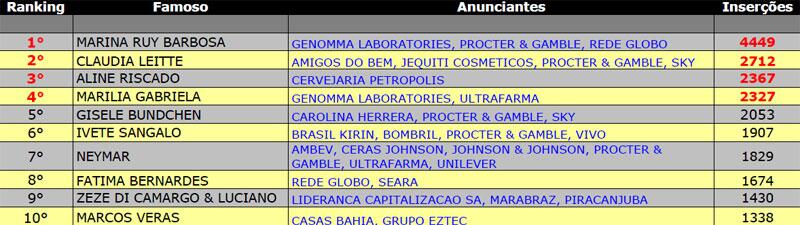 Controle-da-Concorrencia-Semestre