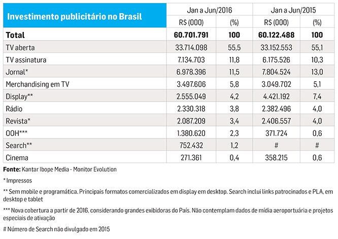 Invetimento_publicitario-Jan_Jun-2016