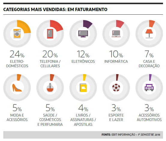 Ebit2016-Categorias-Mais