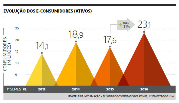 Ebit2016-Crescimento-Ecommerce