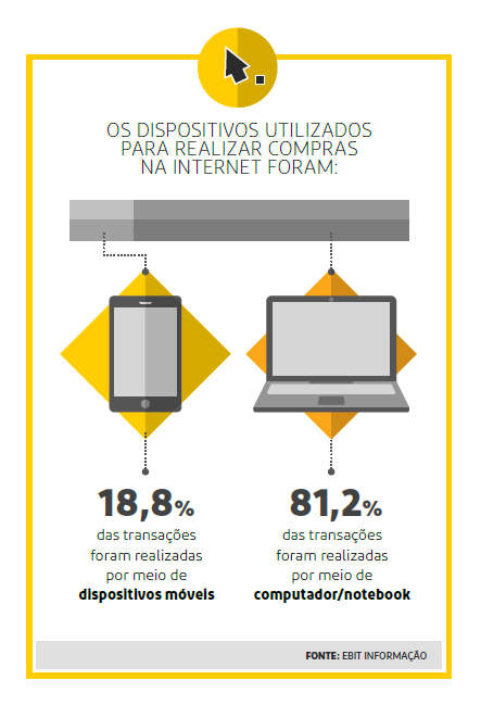 Ebit2016-Dispositivos