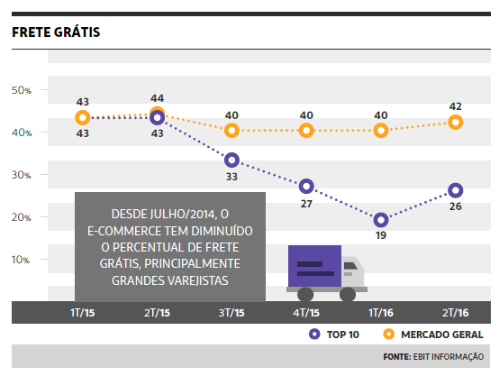 Ebit2016-Frete