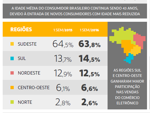 Ebit2016-Regioes