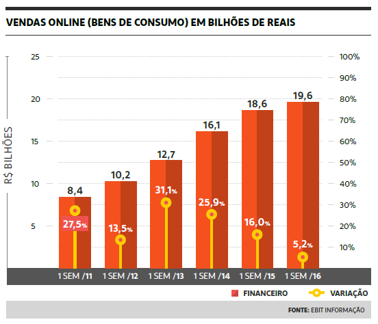 Ebit2016-Vendas-Online