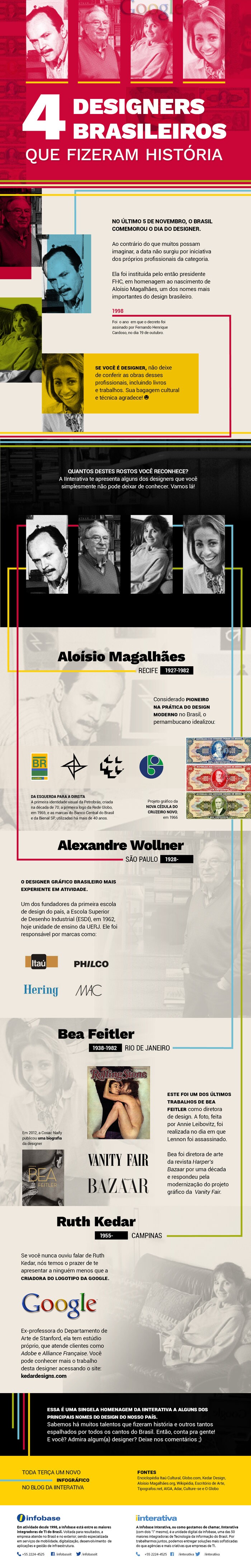 iintdiadodesign_infografico