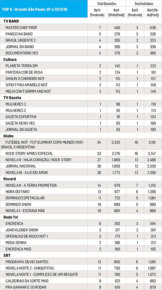 tabelas ibope site - 13-11-16(2) - Copia