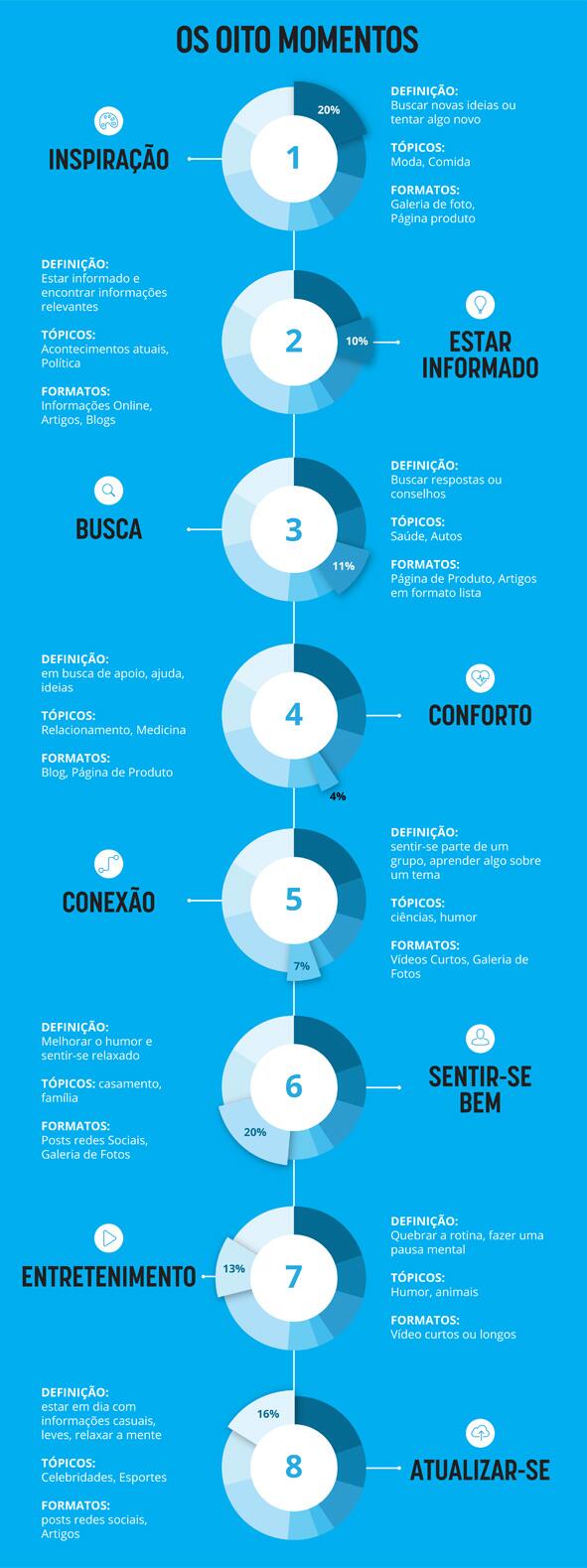 Infografico-OitoMomentos