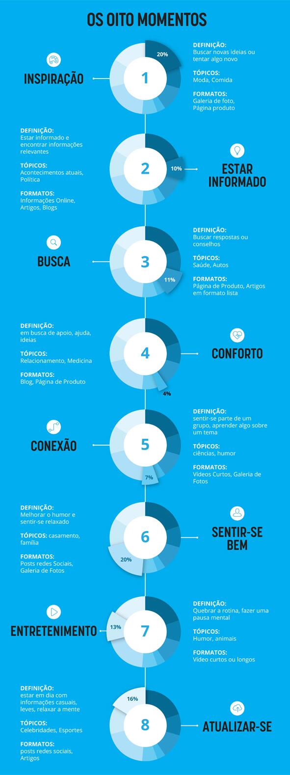 Infografico-OitoMomentos