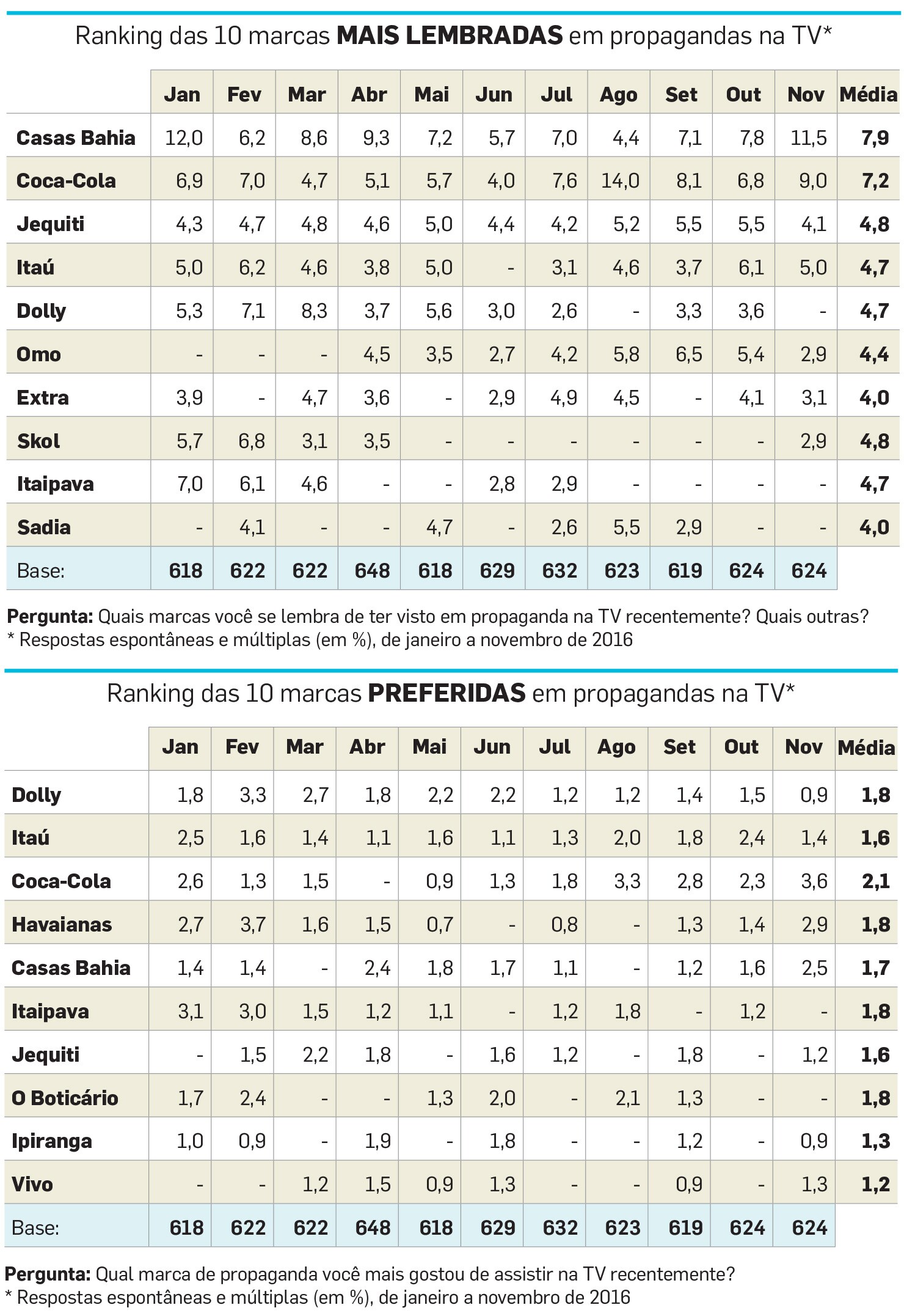 Retrospectiva 1741 Datafolha.indd