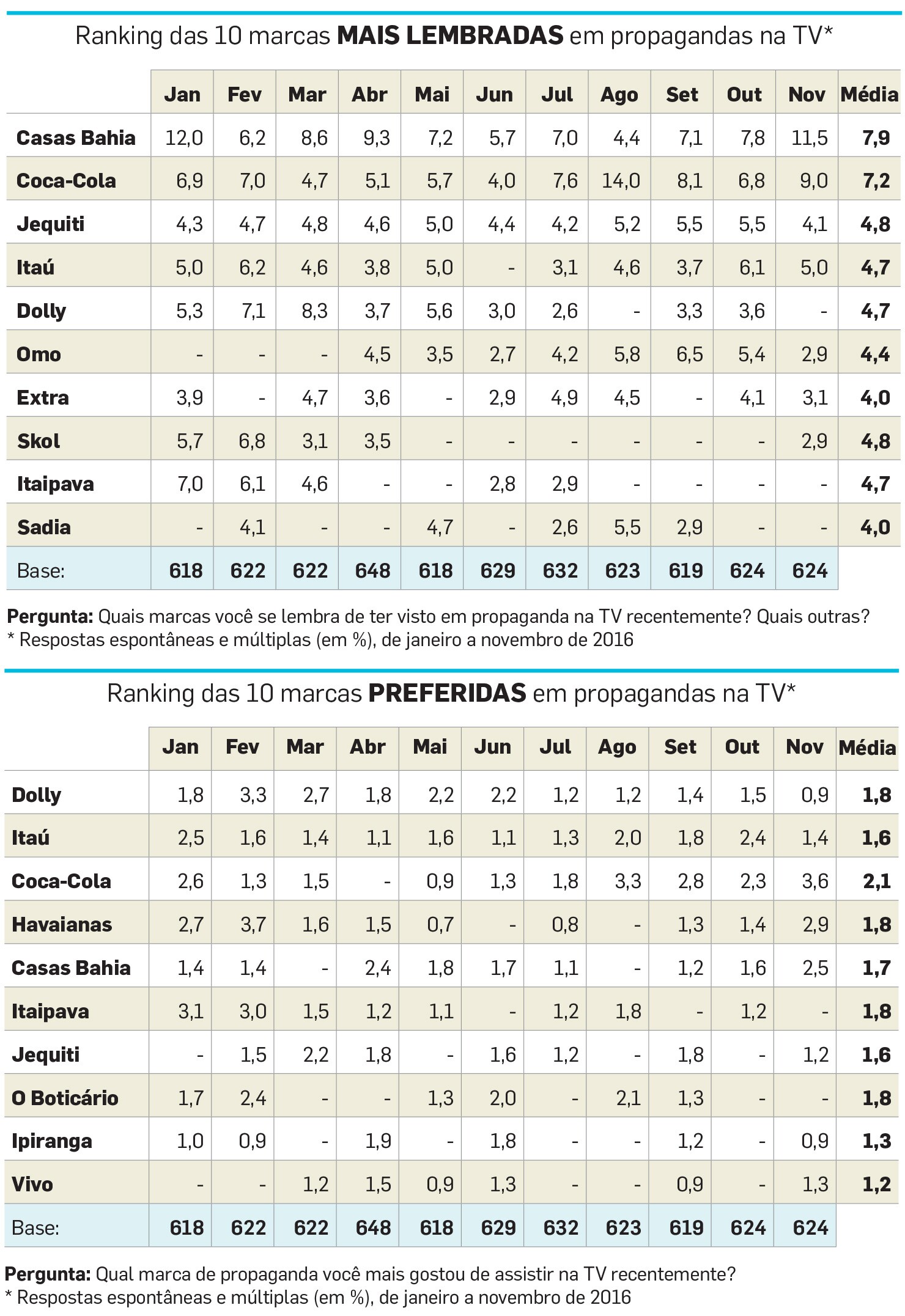 Retrospectiva 1741 Datafolha.indd