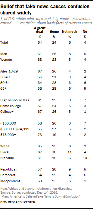 pew-research-tabela