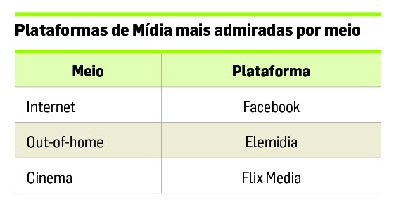 plataformas-midias-admirados