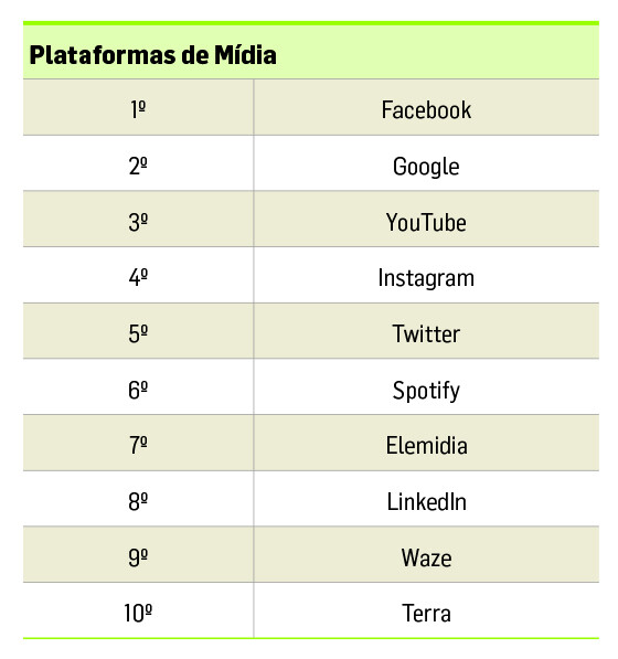 plataformas-midias