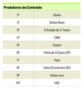 produtores-conteudo