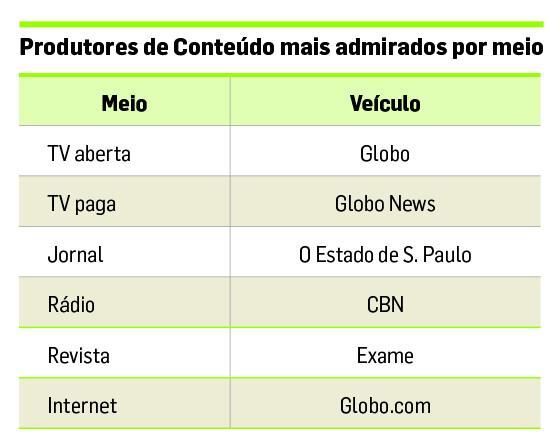 produtores-conteudo-admirados