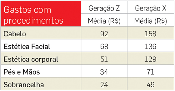 GeraçãoZ_Meninas_Tabela