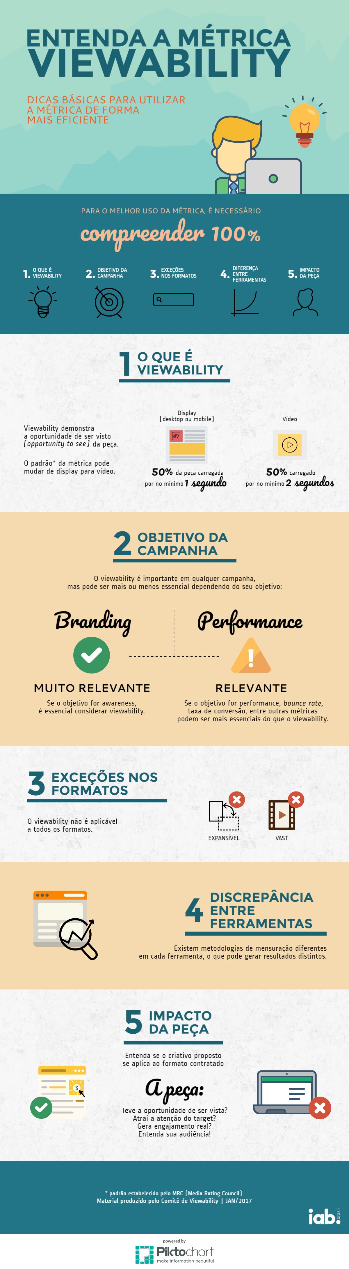 Infográfico Viewability Ajustado