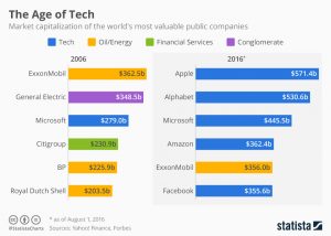 THE AGE OF TECH