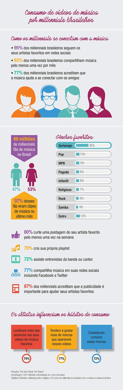 infografico vevo2